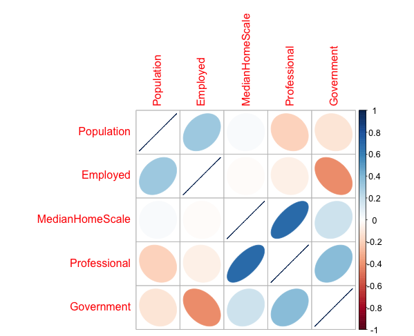 Corr_Census