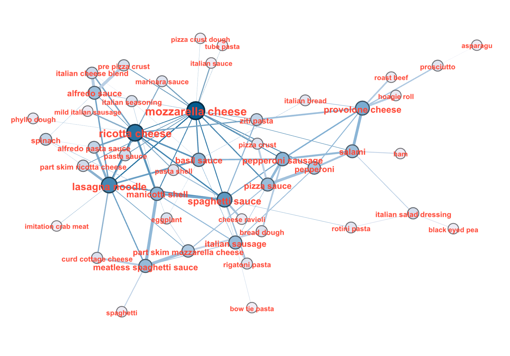 network analytics